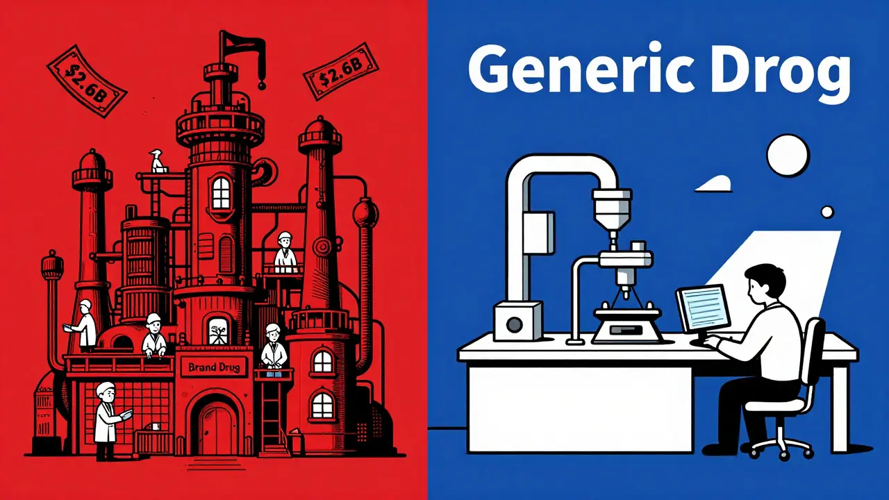 Labor Cost Differences: Generic vs Brand Drug Production